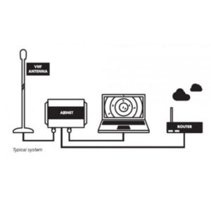 Alternative view of AISNET INTERNET BASE STATION