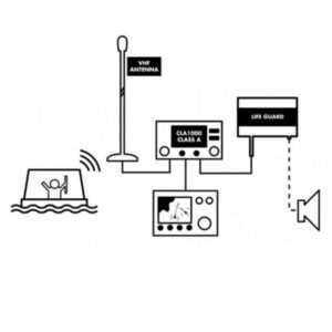 Alternative view of AIS LIFE GUARD