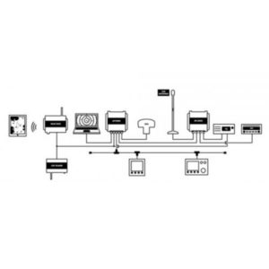 Alternative view of AIT2000 Class B AIS Transponder