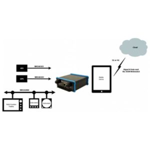 Alternative view of iKommunicate + iKConnect