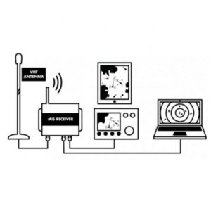 Alternative view of iAIS Receiver